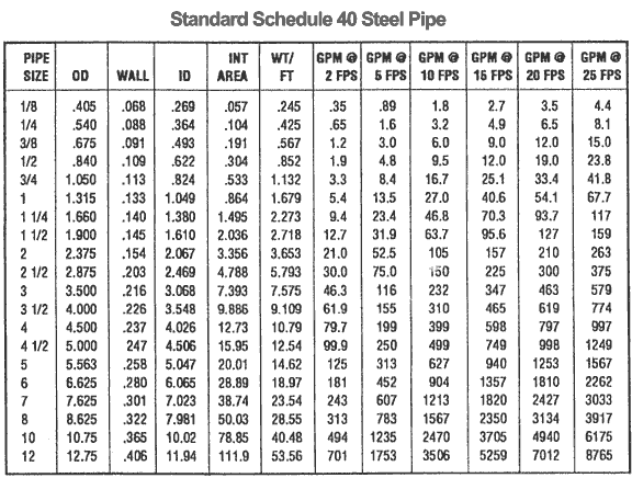 Steel Pipe Dimensions Australia