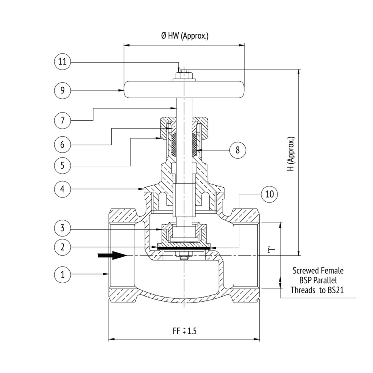 AV-12 Bronze Thermodynamic Steam Trap, Manufacturer & Supplier | Newzel ...