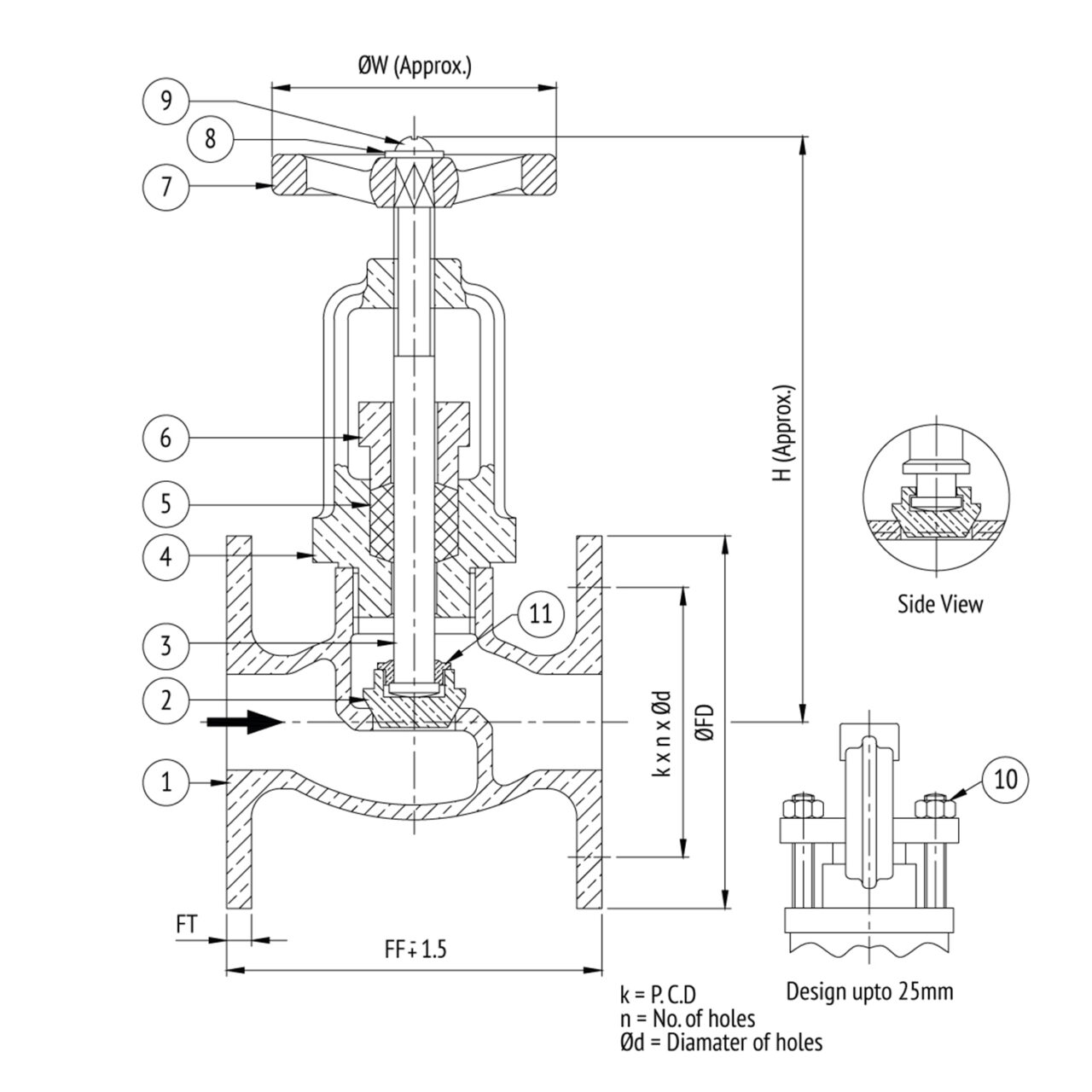 AV-125 Bronze Globe Valve | Newzel Industries