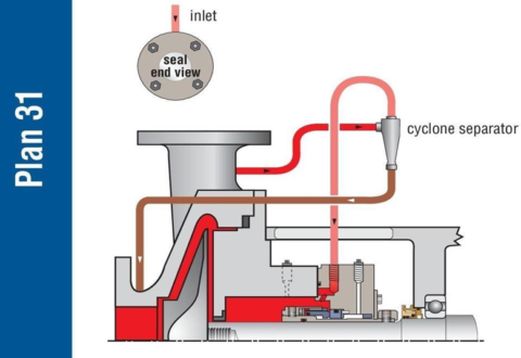 API Pump Type Definitions | Understanding API Standards