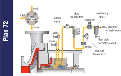 API Pump Type Definitions | Understanding API Standards