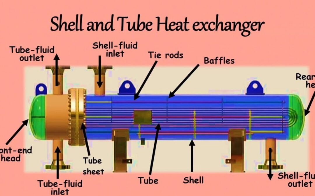 Shell & Tube & Heat Exchangers