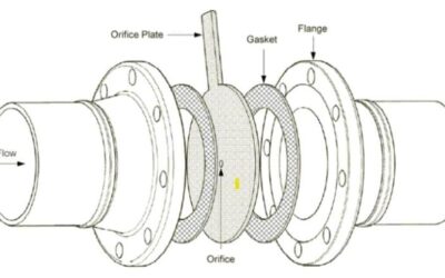 What is an orifice plate?