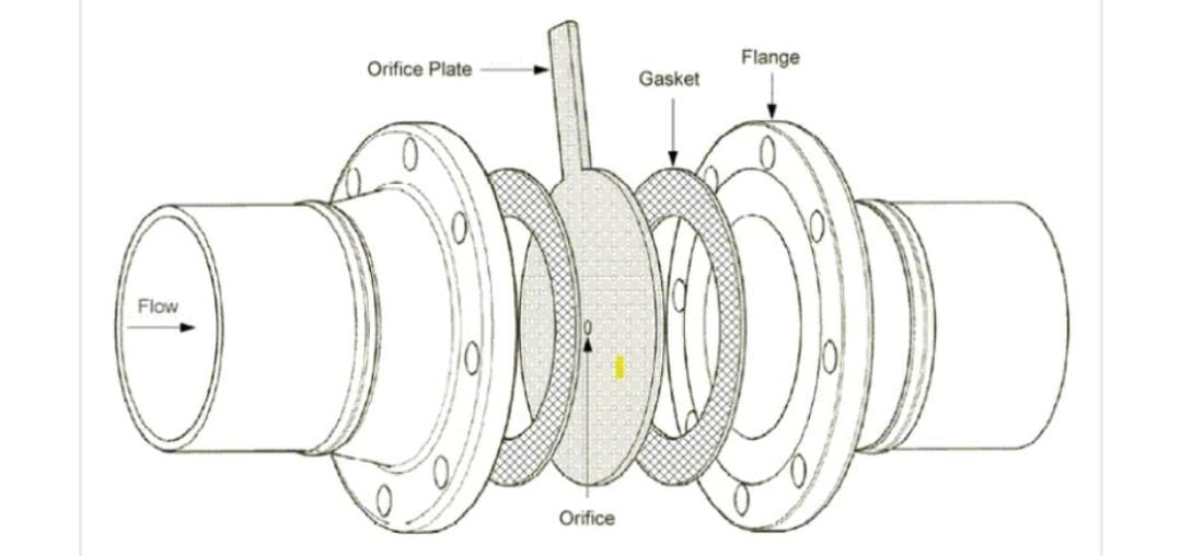 Orifice Plates