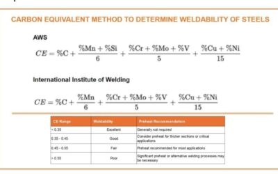 Carbon Equivalent Method: A Guide to Steel Weldability Understanding Carbon Equivalent (CE).