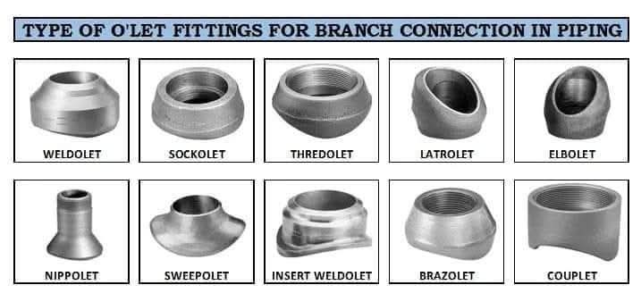 What is Weldolet?