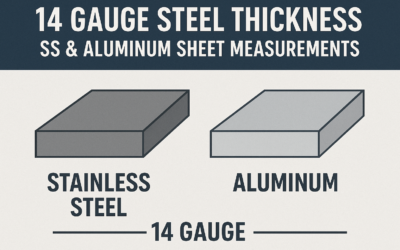 14 Gauge Steel Thickness: SS & Aluminum Sheet Measurements (mm & inches)