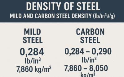 Density of Steel: Mild and Carbon Steel Density (lb/in³ & kg/m³)